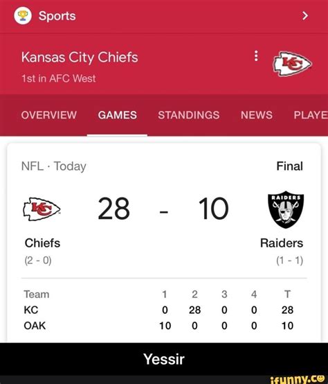 chiefs standings 2024|kansas city chiefs tabelle.